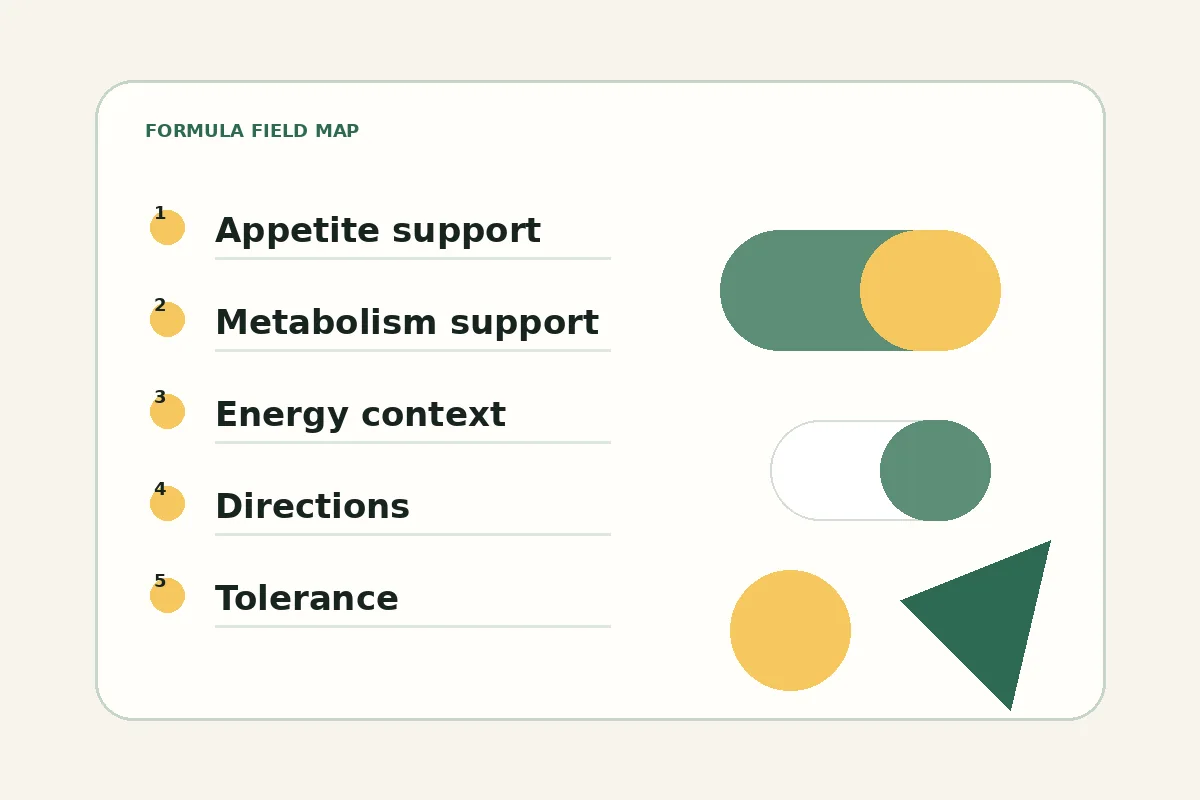 Field map showing appetite, metabolism, energy, directions and tolerance checks